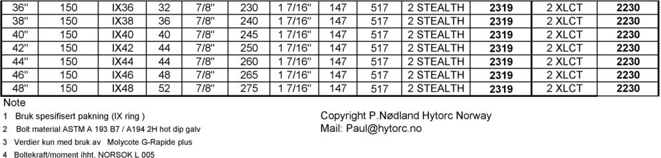 7/8" 265 1 7/16" 147 517 2 STEALTH 2319 2 XLCT 2230 48" 150 IX48 52 7/8" 275 1 7/16" 147 517 2 STEALTH 2319 2 XLCT 2230 Note 1 Bruk spesifisert pakning (IX ring ) Copyright P.