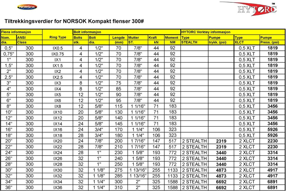 75 4 1/2" 70 7/8" 44 92 0,5 XLT 1819 1" 300 IX1 4 1/2" 70 7/8" 44 92 0,5 XLT 1819 1,5" 300 IX1.5 4 1/2" 70 7/8" 44 92 0,5 XLT 1819 2" 300 IX2 4 1/2" 70 7/8" 44 92 0,5 XLT 1819 2,5" 300 IX2.