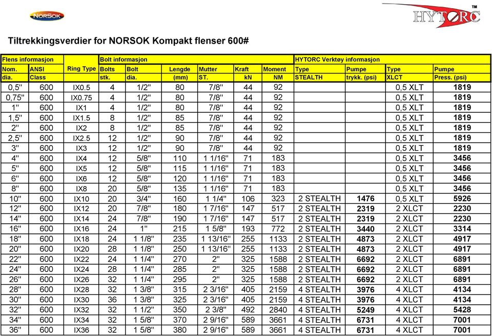 75 4 1/2" 80 7/8" 44 92 0,5 XLT 1819 1" 600 IX1 4 1/2" 80 7/8" 44 92 0,5 XLT 1819 1,5" 600 IX1.5 8 1/2" 85 7/8" 44 92 0,5 XLT 1819 2" 600 IX2 8 1/2" 85 7/8" 44 92 0,5 XLT 1819 2,5" 600 IX2.