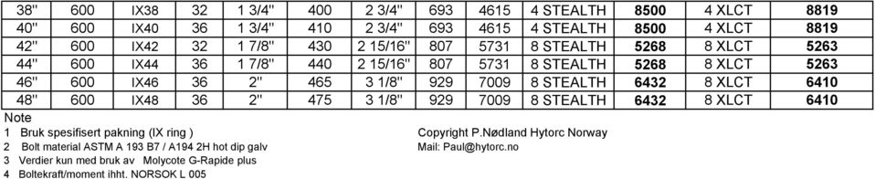STEALTH 6432 8 XLCT 6410 48" 600 IX48 36 2" 475 3 1/8" 929 7009 8 STEALTH 6432 8 XLCT 6410 Note 1 Bruk spesifisert pakning (IX ring ) Copyright P.