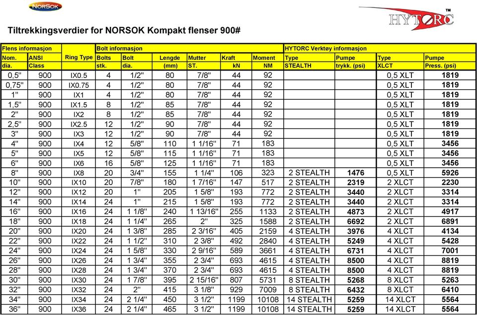 75 4 1/2" 80 7/8" 44 92 0,5 XLT 1819 1" 900 IX1 4 1/2" 80 7/8" 44 92 0,5 XLT 1819 1,5" 900 IX1.5 8 1/2" 85 7/8" 44 92 0,5 XLT 1819 2" 900 IX2 8 1/2" 85 7/8" 44 92 0,5 XLT 1819 2,5" 900 IX2.