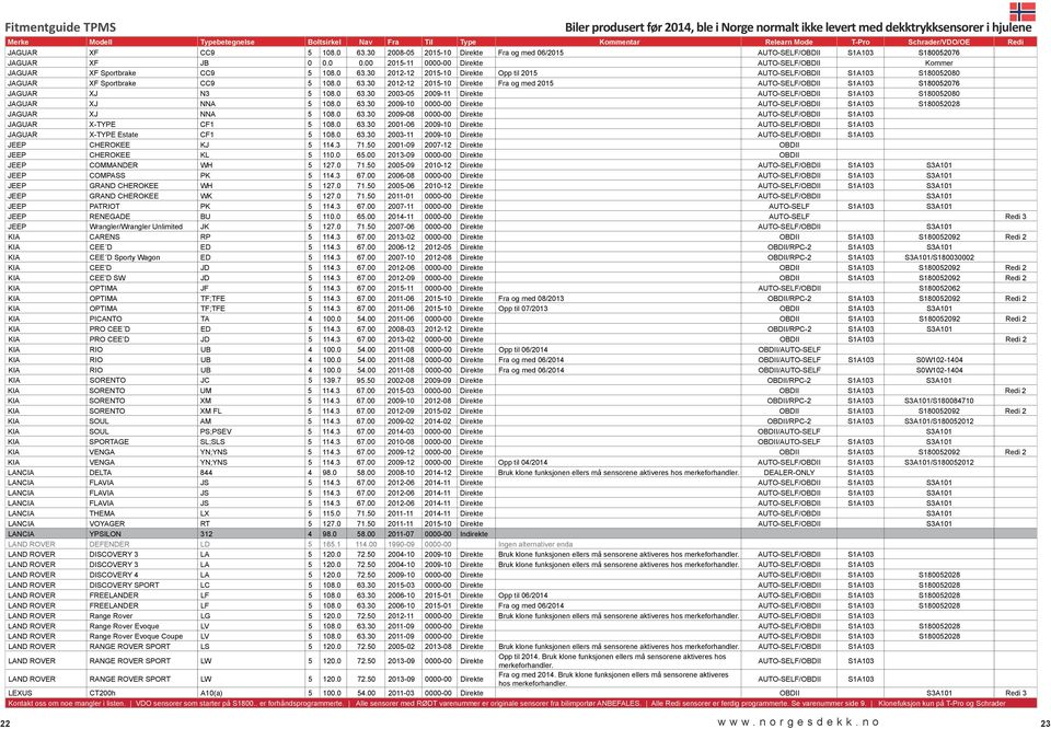 0 63.30 2003-05 2009-11 Direkte AUTO-SELF/OBDII S1A103 S180052080 JAGUAR XJ NNA 5 108.0 63.30 2009-10 0000-00 Direkte AUTO-SELF/OBDII S1A103 S180052028 JAGUAR XJ NNA 5 108.0 63.30 2009-08 0000-00 Direkte AUTO-SELF/OBDII S1A103 JAGUAR X-TYPE CF1 5 108.