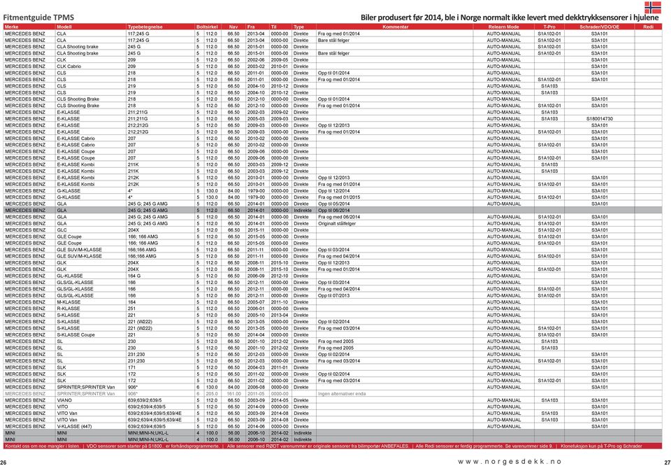 0 66.50 2002-06 2009-05 Direkte AUTO-MANUAL S3A101 MERCEDES BENZ CLK Cabrio 209 5 112.0 66.50 2003-02 2010-01 Direkte AUTO-MANUAL S3A101 MERCEDES BENZ CLS 218 5 112.0 66.50 2011-01 0000-00 Direkte Opp til 01/2014 AUTO-MANUAL S3A101 MERCEDES BENZ CLS 218 5 112.