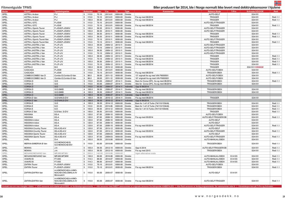 10 2012-01 0000-00 Direkte AUTO-SELF/TRIGGER S3A101 OPEL ASTRA J GTC P-J/SW 5 115.0 70.10 2012-01 0000-00 Direkte Fra og med 06/2014 TRIGGER S3A101 Redi 1.