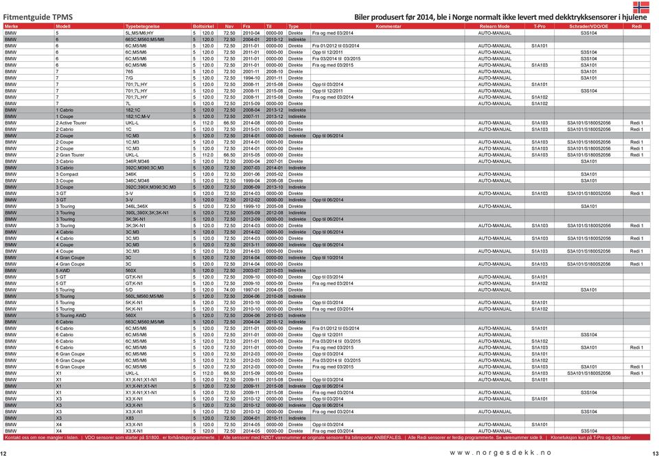 0 72.50 2001-11 2008-10 Direkte AUTO-MANUAL S3A101 BMW 7 7/G 5 120.0 72.50 1994-10 2001-11 Direkte AUTO-MANUAL S3A101 BMW 7 701;7L;HY 5 120.0 72.50 2008-11 2015-08 Direkte Opp til 03/2014 AUTO-MANUAL S1A101 BMW 7 701;7L;HY 5 120.