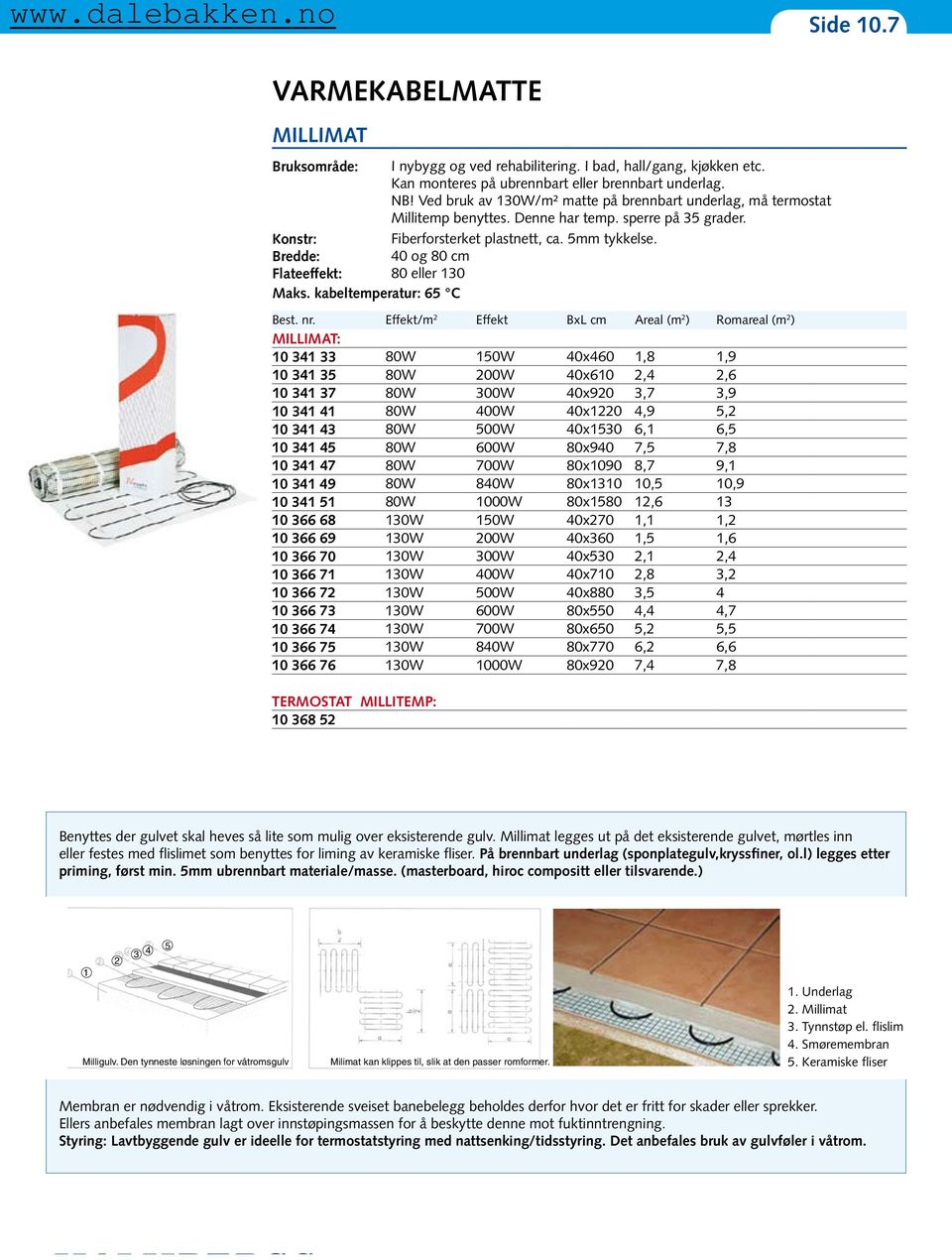 Fiberforsterket plastnett, ca. 5mm tykkelse. 40 og 80 cm 80 eller 130 Best. nr.