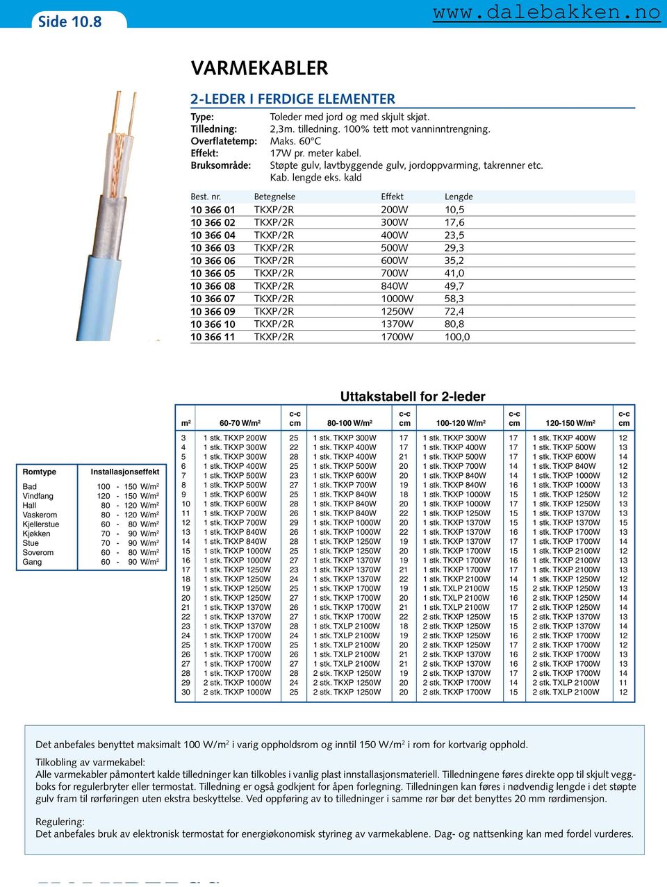 Betegnelse Effekt Lengde 10 366 01 TKXP/2R 200W 10,5 10 366 02 TKXP/2R 300W 17,6 10 366 04 TKXP/2R 400W 23,5 10 366 03 TKXP/2R 500W 29,3 10 366 06 TKXP/2R 600W 35,2 10 366 05 TKXP/2R 700W 41,0 10 366