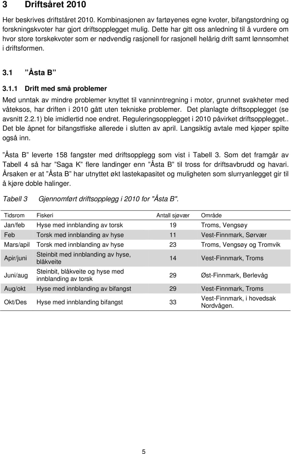 Åsta B 3.1.1 Drift med små problemer Med unntak av mindre problemer knyttet til vanninntregning i motor, grunnet svakheter med våteksos, har driften i 2010 gått uten tekniske problemer.