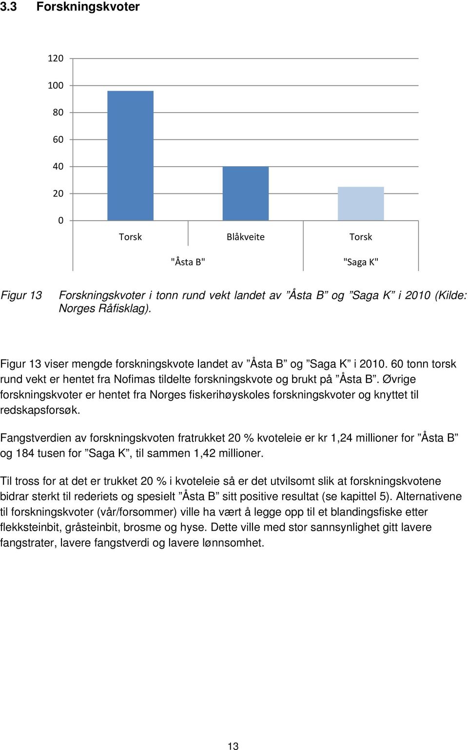 Øvrige forskningskvoter er hentet fra Norges fiskerihøyskoles forskningskvoter og knyttet til redskapsforsøk.