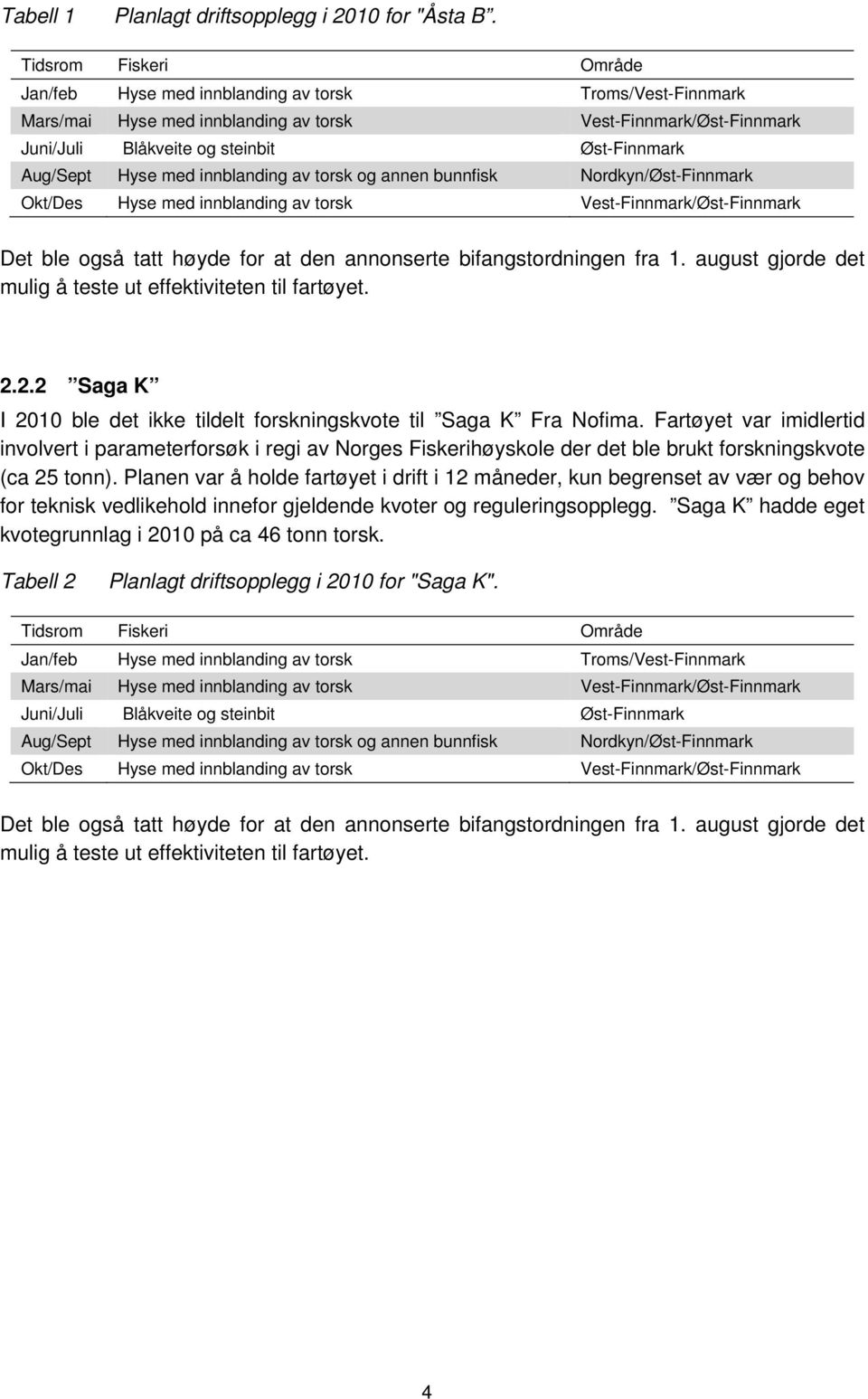 Aug/Sept Hyse med innblanding av torsk og annen bunnfisk Nordkyn/Øst-Finnmark Okt/Des Hyse med innblanding av torsk Vest-Finnmark/Øst-Finnmark Det ble også tatt høyde for at den annonserte