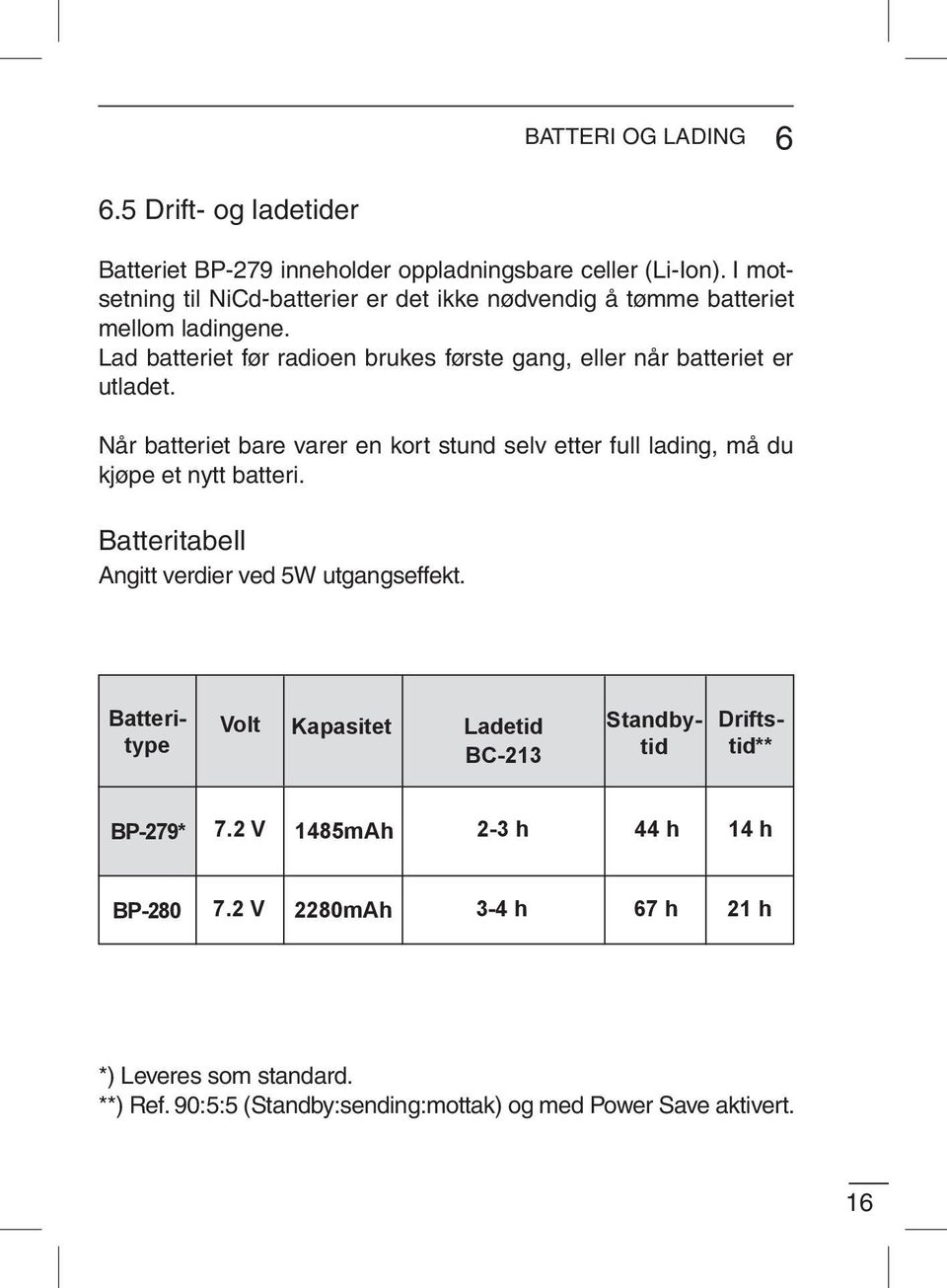 Lad batteriet før radioen brukes første gang, eller når batteriet er utladet.