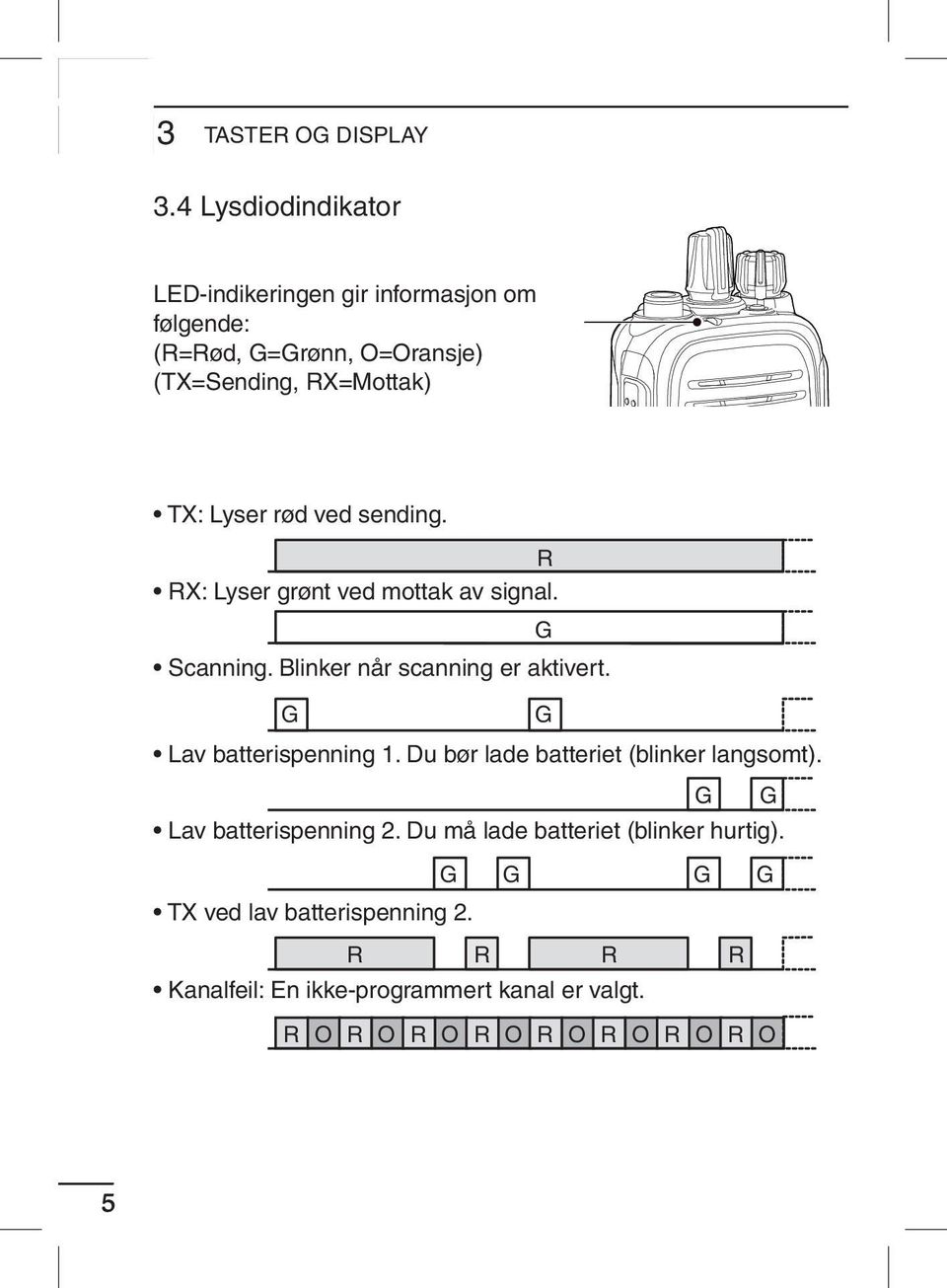 rød ved sending. R RX: Lyser grønt ved mottak av signal. G Scanning. Blinker når scanning er aktivert. G G Lav batterispenning 1.