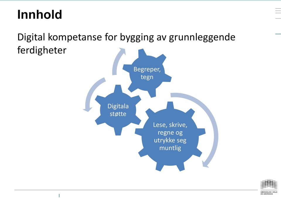 ferdigheter Begreper, tegn Digitala