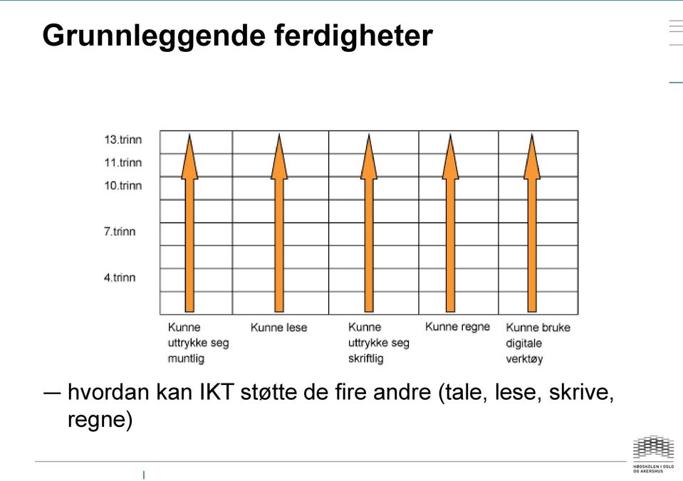 kan IKT støtte de fire