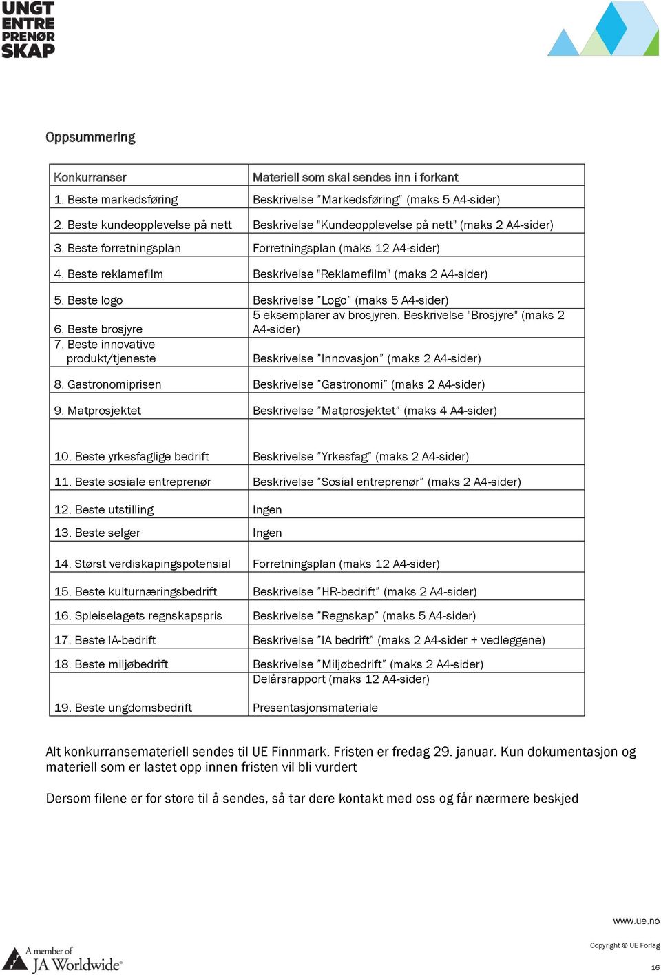 Beste reklamefilm Beskrivelse "Reklamefilm" (maks 2 A4-sider) 5. Beste logo Beskrivelse Logo (maks 5 A4-sider) 6. Beste brosjyre 7. Beste innovative produkt/tjeneste 5 eksemplarer av brosjyren.