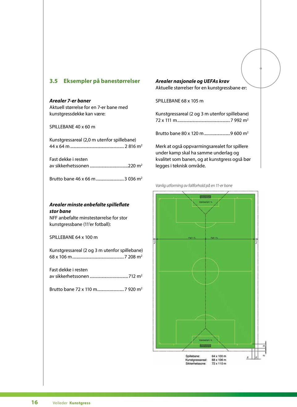 .. 3 036 m 2 Arealer nasjonale og UEFAs krav Aktuelle størrelser for en kunstgressbane er: SPILLEBANE 68 x 105 m Kunstgressareal (2 og 3 m utenfor spillebane) 72 x 111 m.