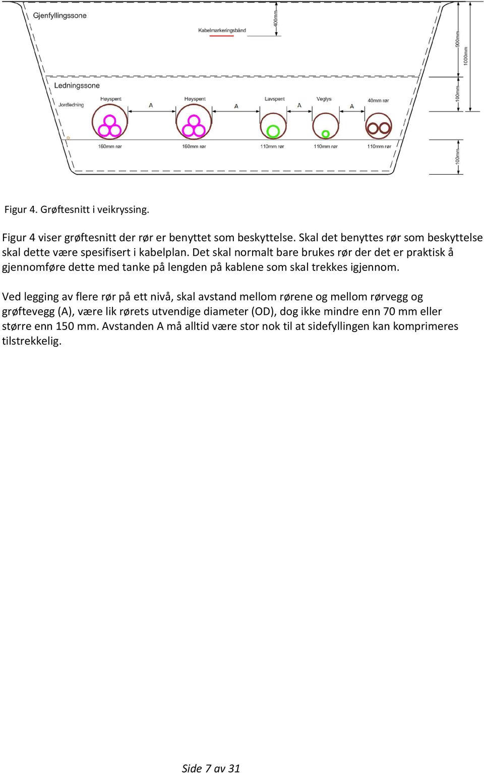 Det skal normalt bare brukes rør der det er praktisk å gjennomføre dette med tanke på lengden på kablene som skal trekkes igjennom.