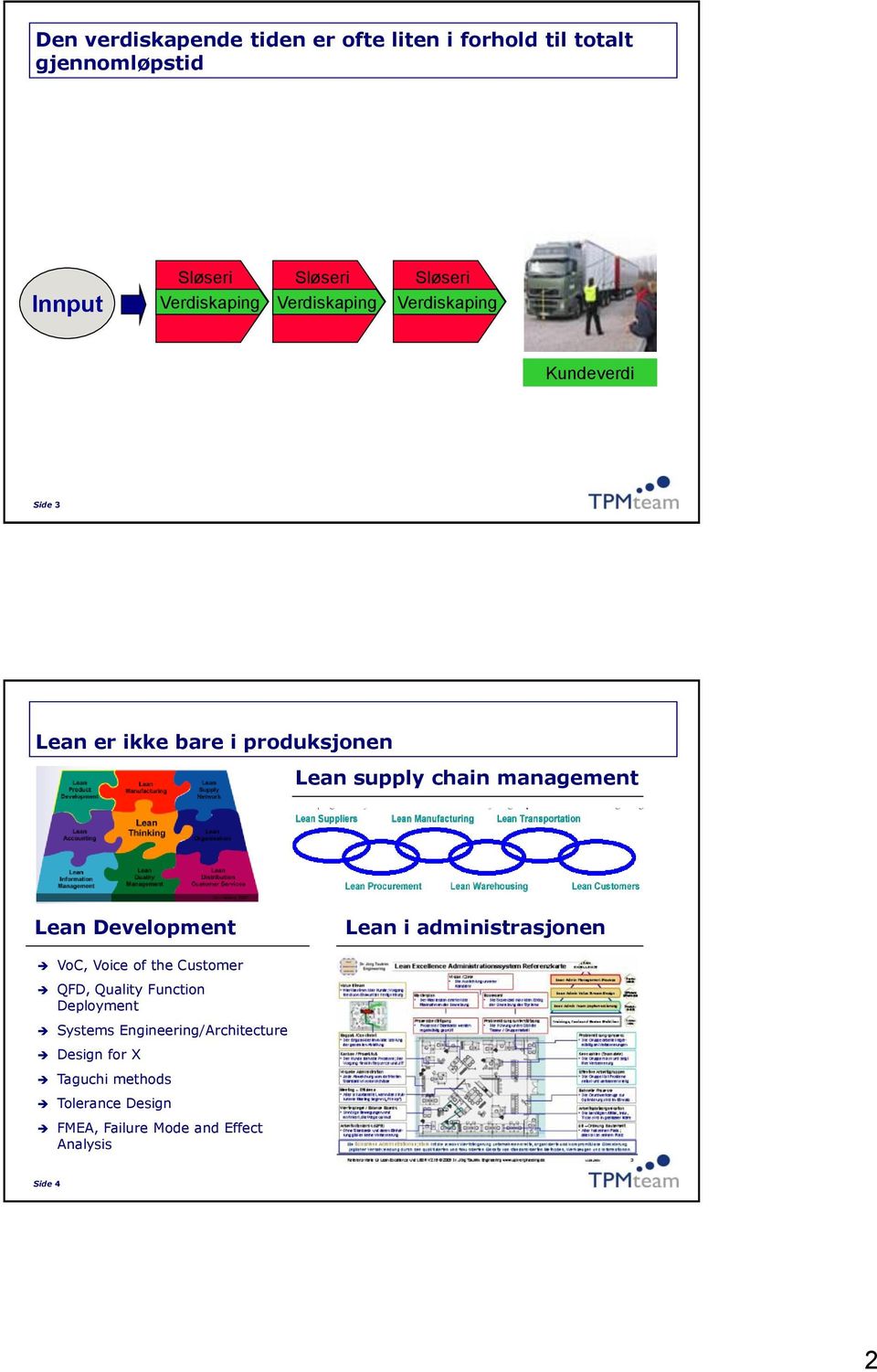 management Lean Development Lean i administrasjonen VoC, Voice of the Customer QFD, Quality Function Deployment