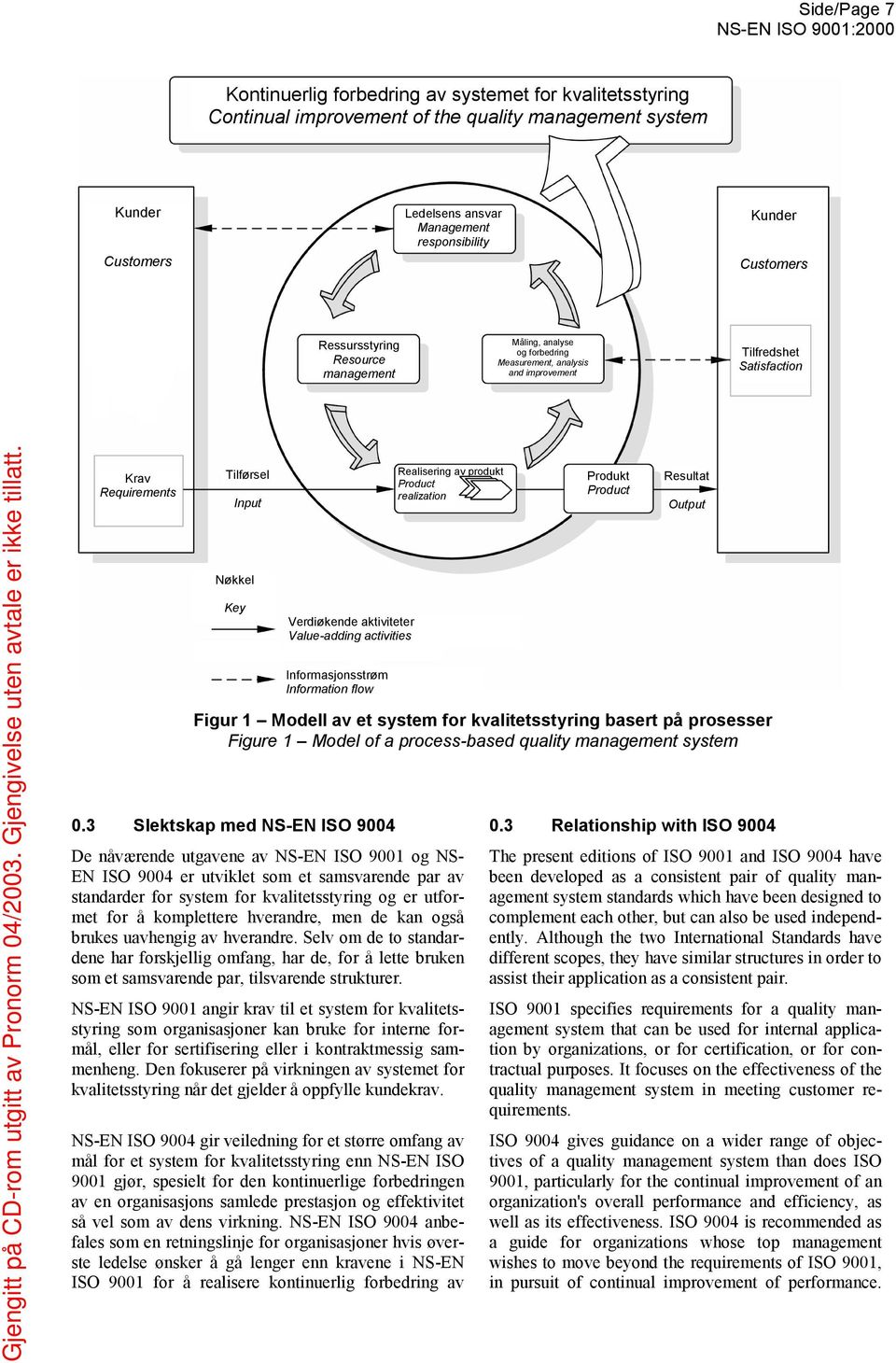 aktiviteter Value-adding activities Informasjonsstrøm Information flow Realisering av produkt Product realization Produkt Product Resultat Output Figur 1 Modell av et system for kvalitetsstyring