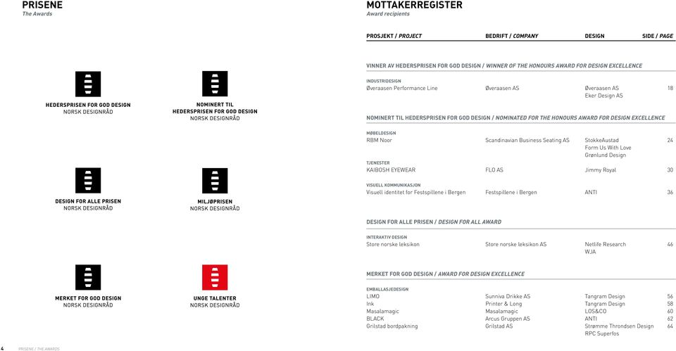 Scandinavian Business Seating AS StokkeAustad Form Us With Love Grønlund TJENESTER KAIBOSH EYEWEAR FLO AS Jimmy Royal 30 24 VISUELL KOMMUNIKASJON Visuell identitet for Festspillene i Bergen