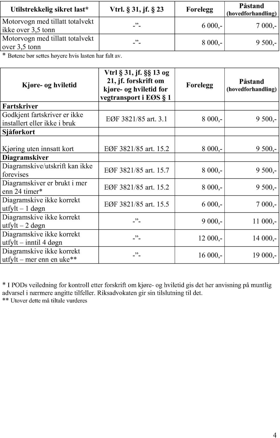 Diagramskive/utskrift kan ikke forevises Diagramskiver er brukt i mer enn 24 timer* Diagramskive ikke korrekt utf lt 1 dø n Diagramskive ikke korrekt utf lt 2 dø n Diagramskive ikke korrekt utf lt