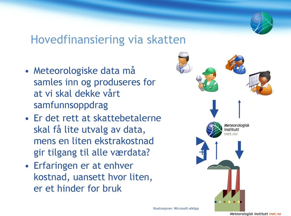 av data, mens en liten ekstrakostnad gir tilgang til alle værdata?