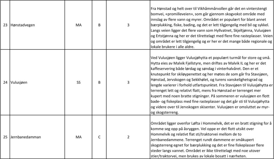 Langs veien ligger det flere vann som Hyllvatnet, Skjeltjønna, Vulusjøen og Ertstjønna og her er det tilrettelagt med flere fine rasteplasser.