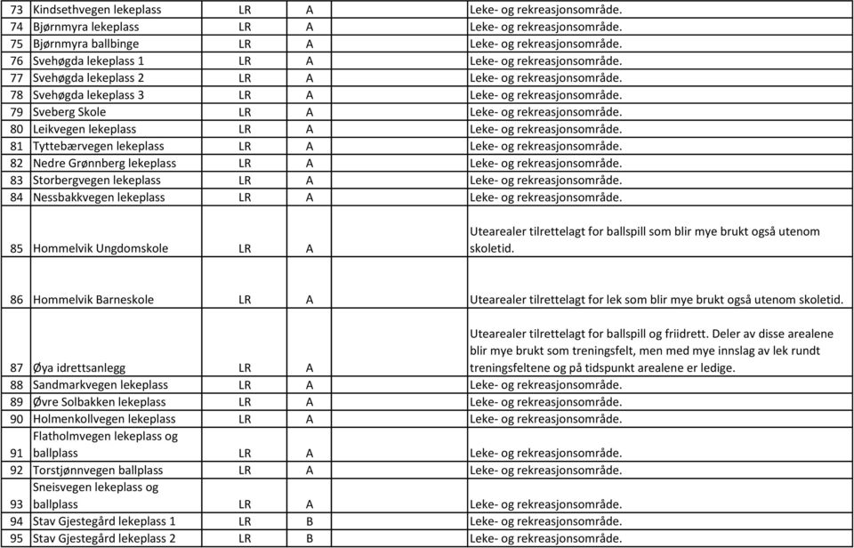 79 Sveberg Skole LR A Leke- og rekreasjonsområde. 80 Leikvegen lekeplass LR A Leke- og rekreasjonsområde. 81 Tyttebærvegen lekeplass LR A Leke- og rekreasjonsområde.