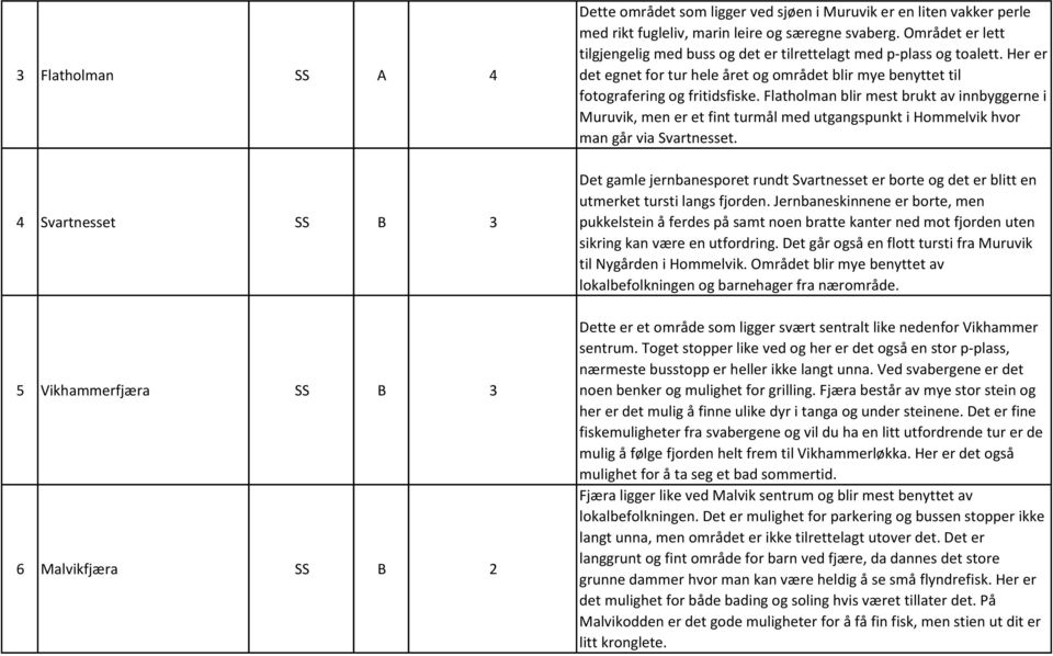 Flatholman blir mest brukt av innbyggerne i Muruvik, men er et fint turmål med utgangspunkt i Hommelvik hvor man går via Svartnesset.