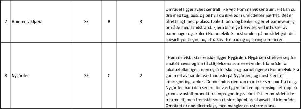 Sandstranden på området gjør det spesielt godt egnet og attraktivt for bading og soling sommeren. 8 Nygården SS C 2 I Hommelvikbuktas østside ligger Nygården.