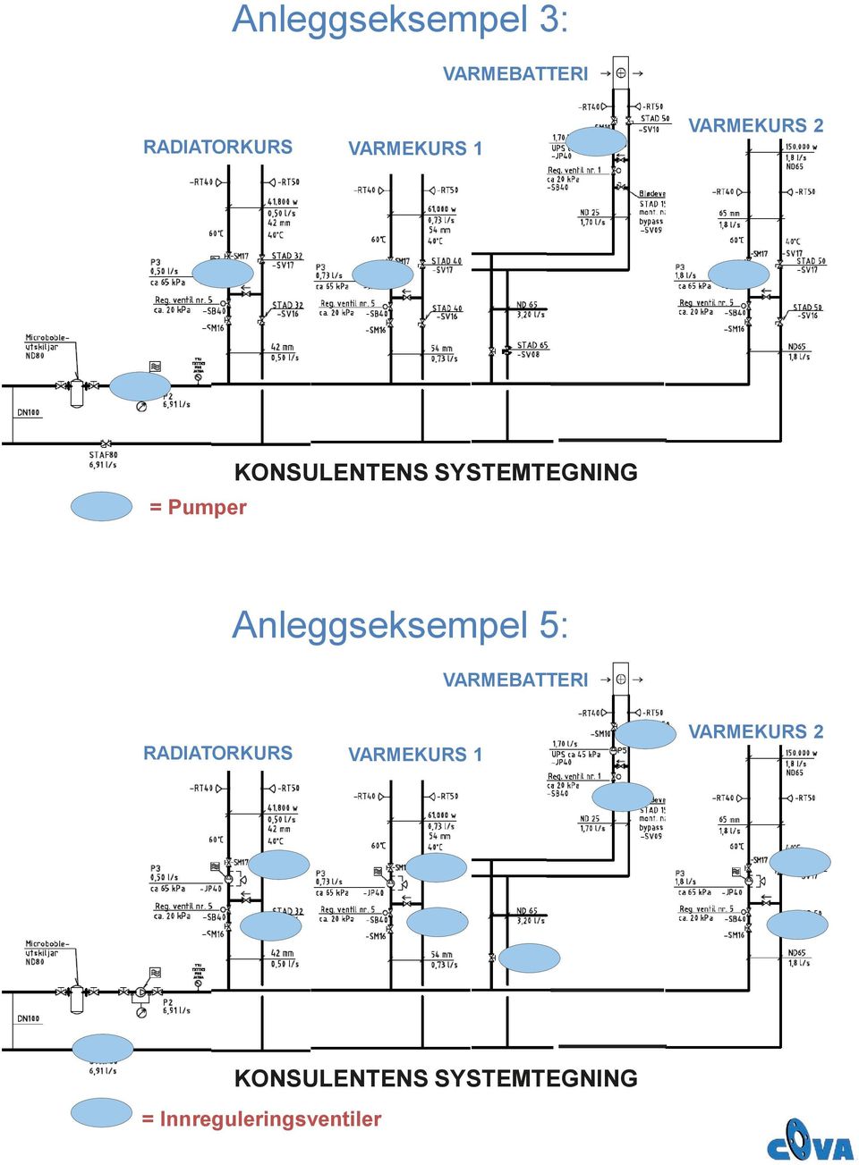 Anleggseksempel 5: VARMEBATTERI RADIATORKURS VARMEKURS 1