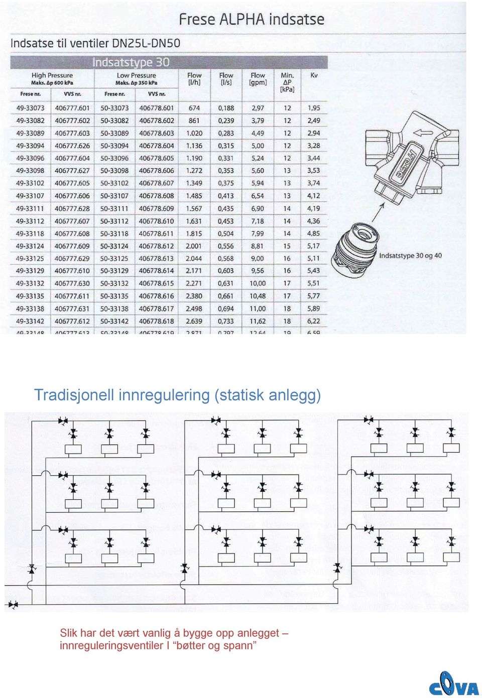 vært vanlig å bygge opp anlegget