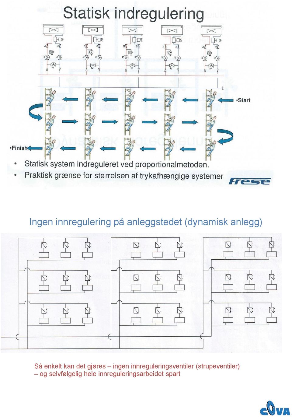 ingen innreguleringsventiler