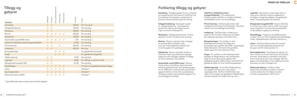 - iht. gjeldende bomavgift Ferge - iht. gjeldende fergepriser Vektkorrigering 15,00 Per sending Bud og Ekspresstjenester Lagerleie 38,00 Per 100 kg, minimum kr. 80.