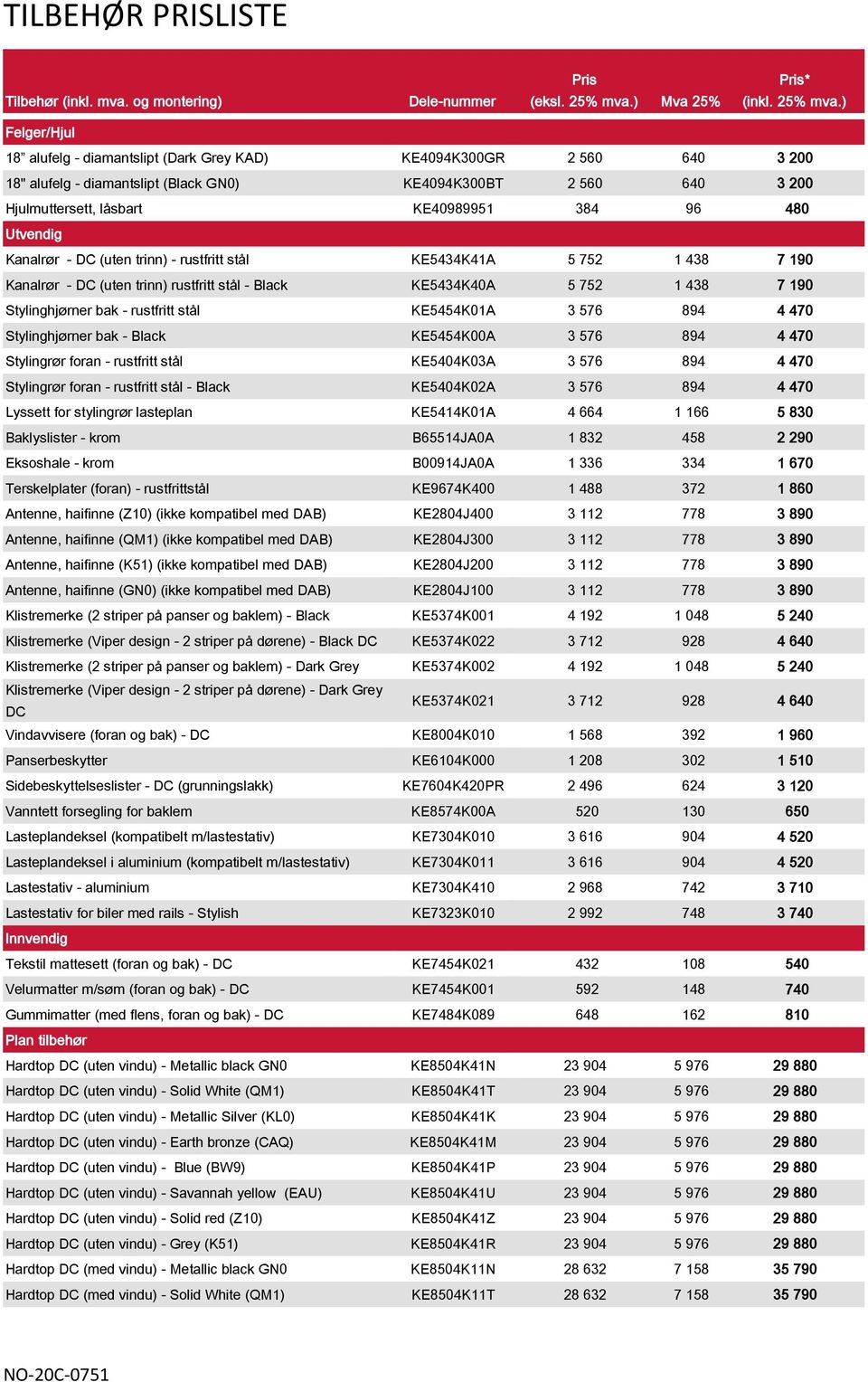 ) Felger/Hjul 18 alufelg - diamantslipt (Dark Grey KAD) KE4094K300GR 2 560 640 3 200 18" alufelg - diamantslipt (Black GN0) KE4094K300BT 2 560 640 3 200 Hjulmuttersett, låsbart KE40989951 384 96 480