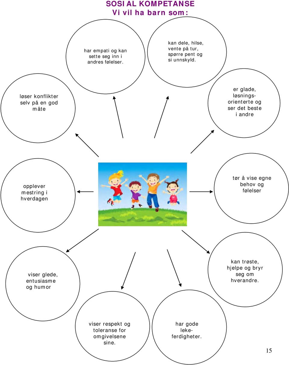 løser konflikter selv på en god måte er glade, løsningsorienterte og ser det beste i andre opplever mestring i
