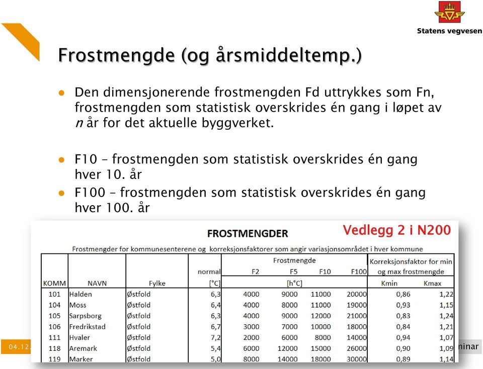 statistisk overskrides én gang i løpet av n år for det aktuelle byggverket.