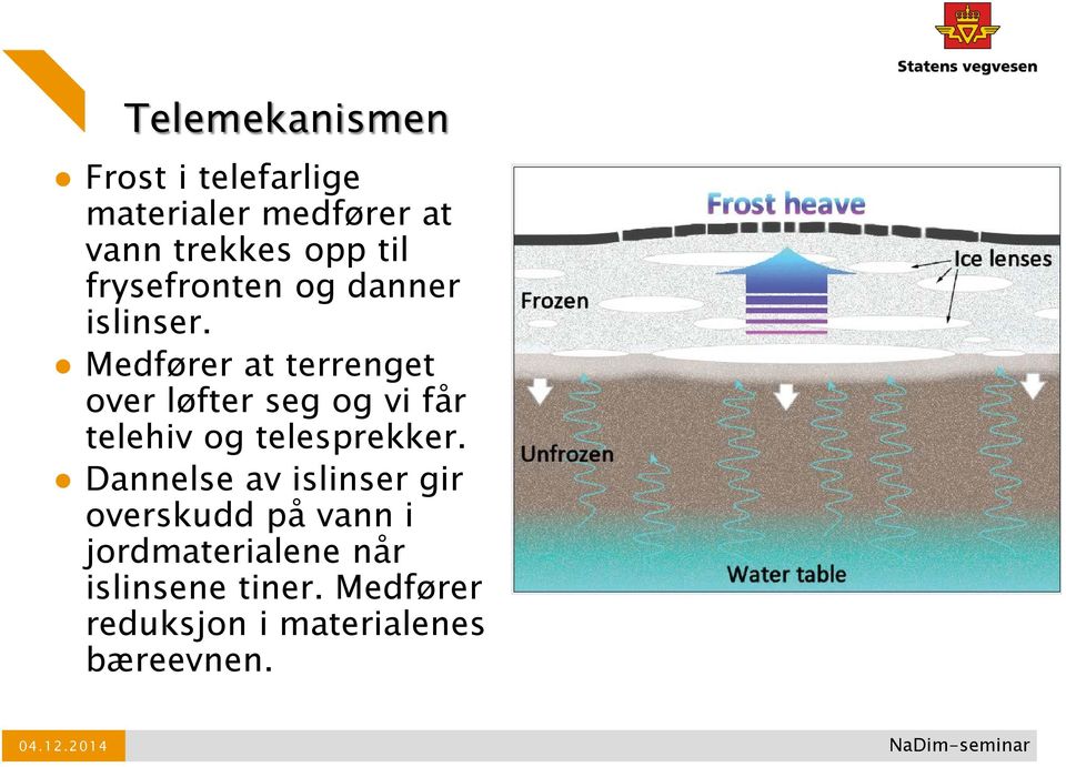 Medfører at terrenget over løfter seg og vi får telehiv og telesprekker.