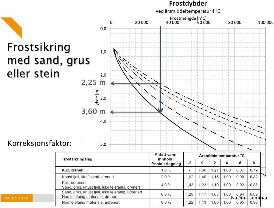 =32000 h C Korreksjonsfaktor: Årsmidd.