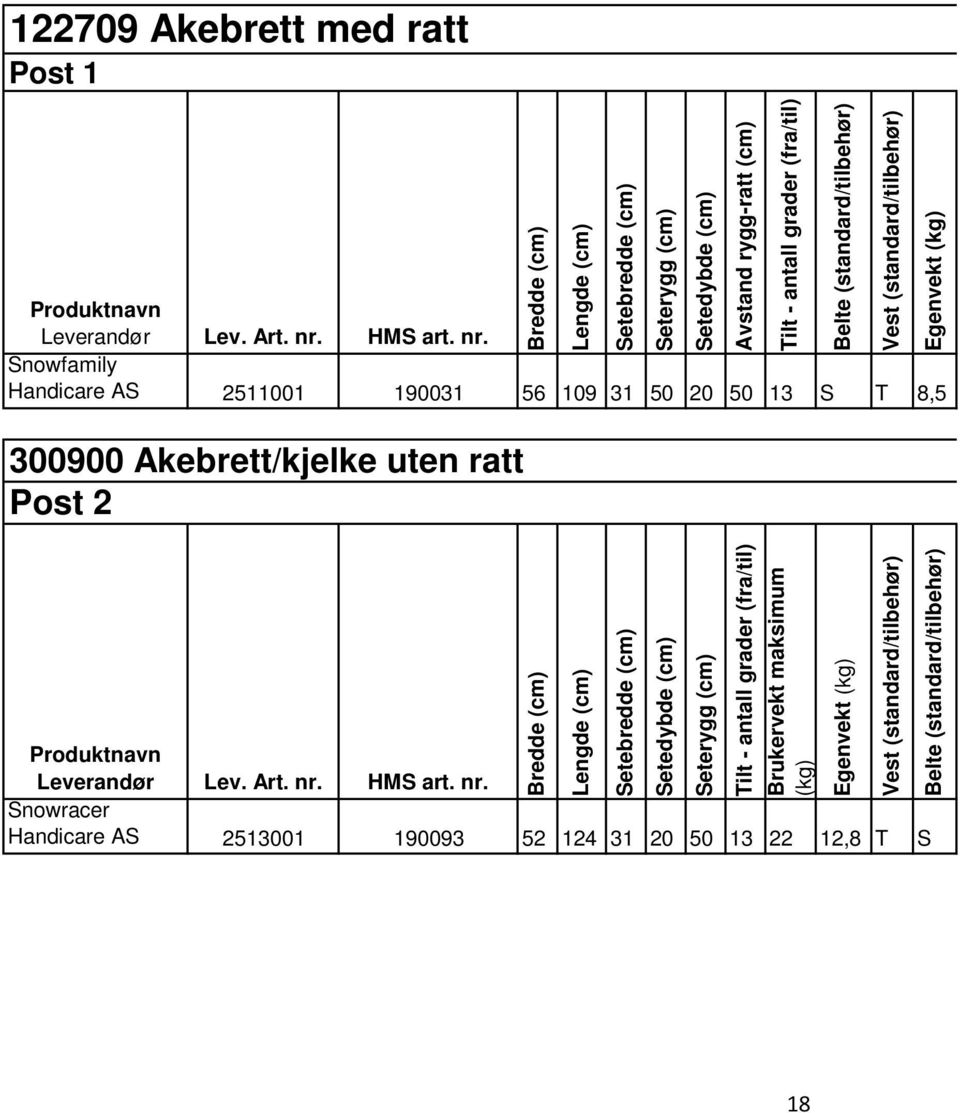 Snowfamily Handicare AS 2511001 190031 56 109 31 50 20 50 13 S T 8,5 300900 Akebrett/kjelke uten ratt Post 2 Bredde (cm) Bredde (cm) Lengde (cm) Lengde (cm) Setebredde (cm)