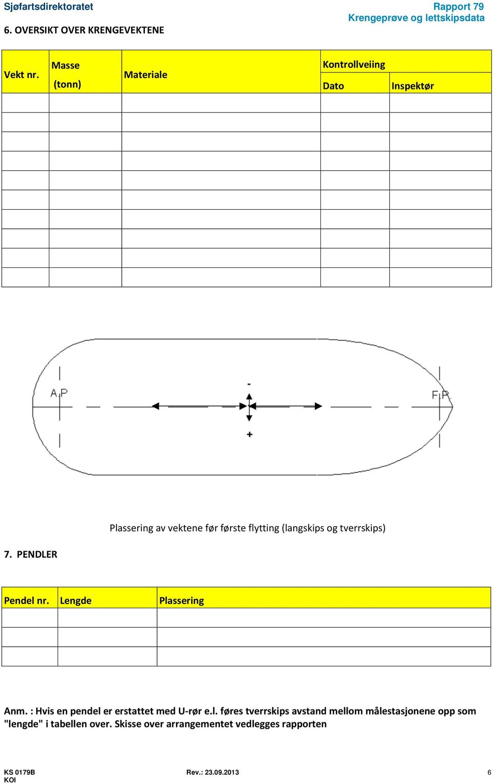 flytting (langskips og tverrskips) 7. PENDLER Pendel nr. Lengde Plassering An.