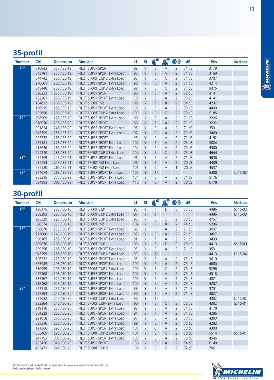 A 2 72 db 4141 782261 275 / 35-19 PILOT SUPER SPORT Extra Load 100 Y E A 2 73 db 4141 184612 285 / 35-19 PILOT SPORT PS2 99 Y F B 2 74 db 4237 196915 285 / 35-19 PILOT SUPER SPORT Extra Load 103 Y E