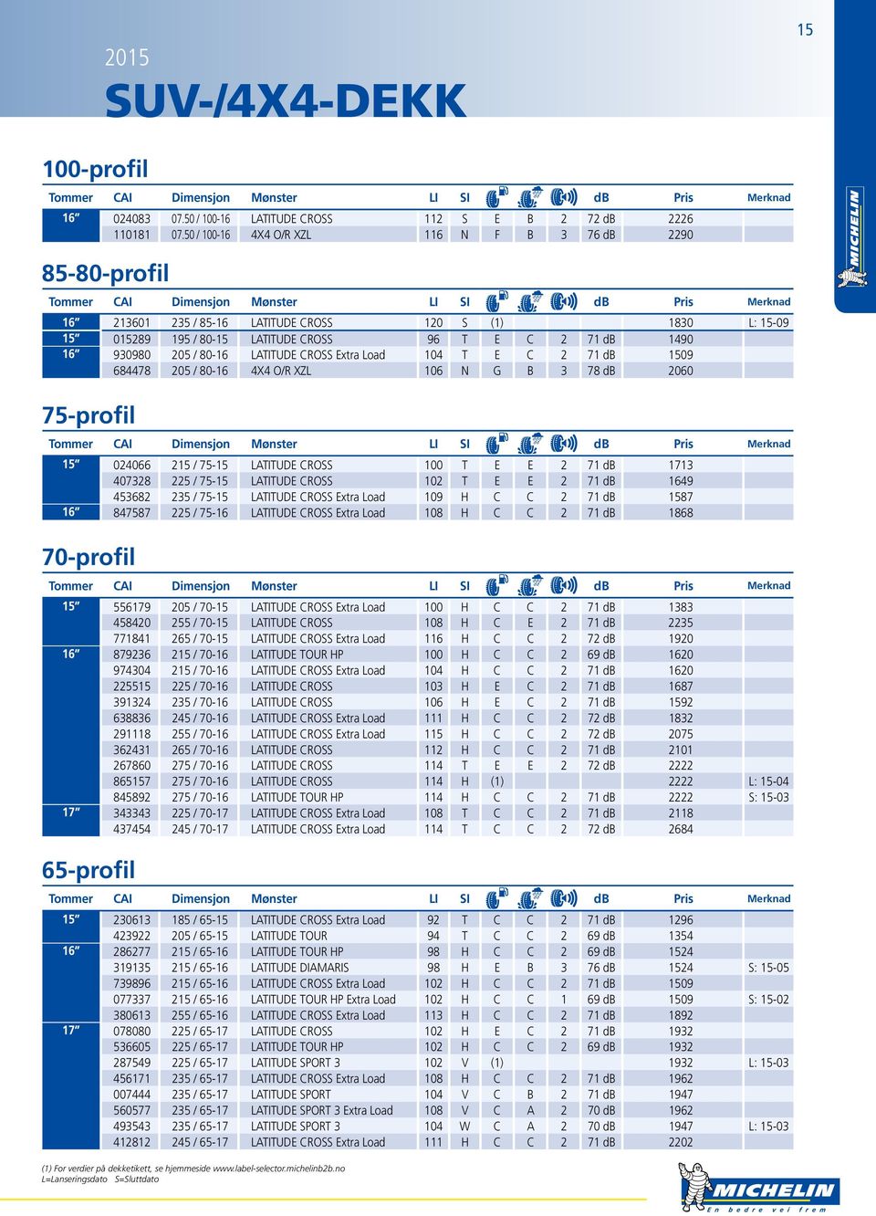 80-16 LATITUDE CROSS Extra Load 104 T E C 2 71 db 1509 684478 205 / 80-16 4X4 O/R XZL 106 N G B 3 78 db 2060 75-profil 15 024066 215 / 75-15 LATITUDE CROSS 100 T E E 2 71 db 1713 407328 225 / 75-15