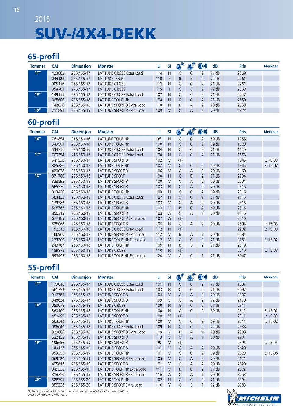 2550 142036 235 / 65-18 LATITUDE SPORT 3 Extra Load 110 H B A 2 70 db 2550 19 711891 235 / 65-19 LATITUDE SPORT 3 Extra Load 109 V C A 2 70 db 2823 60-profil 16 760854 215 / 60-16 LATITUDE TOUR HP 95