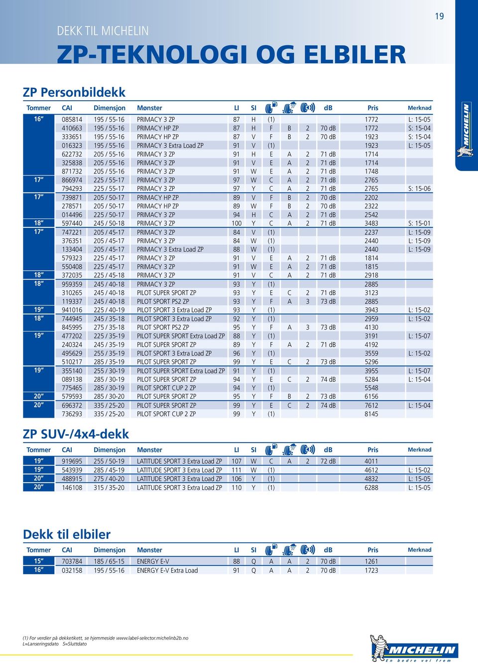 ZP 91 V E A 2 71 db 1714 871732 205 / 55-16 PRIMACY 3 ZP 91 W E A 2 71 db 1748 17 866974 225 / 55-17 PRIMACY 3 ZP 97 W C A 2 71 db 2765 794293 225 / 55-17 PRIMACY 3 ZP 97 Y C A 2 71 db 2765 S: 15-06