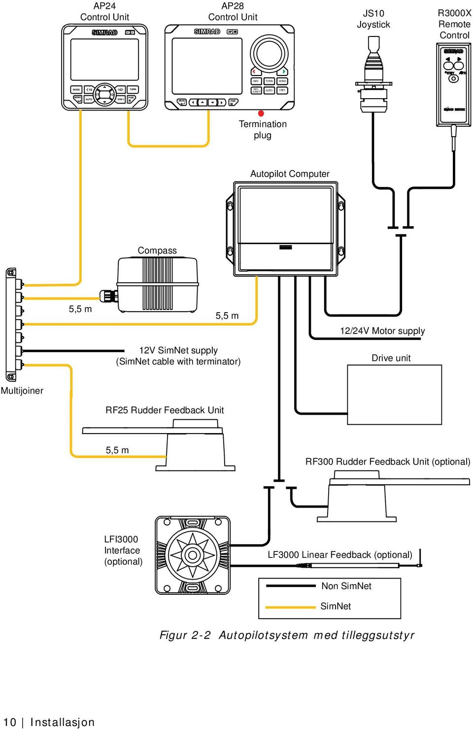 terminator) 12/24V Motor supply Drive unit Multijoiner RF25 Rudder Feedback Unit 5,5 m RF300 Rudder Feedback Unit (optional)