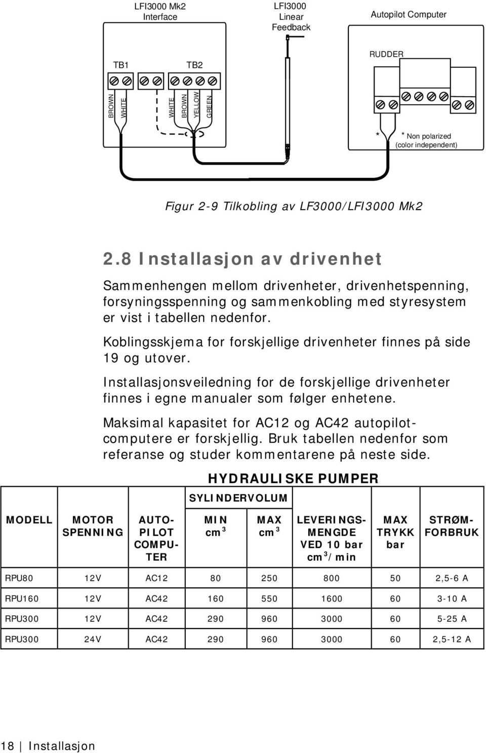 Koblingsskjema for forskjellige drivenheter finnes på side 19 og utover. Installasjonsveiledning for de forskjellige drivenheter finnes i egne manualer som følger enhetene.