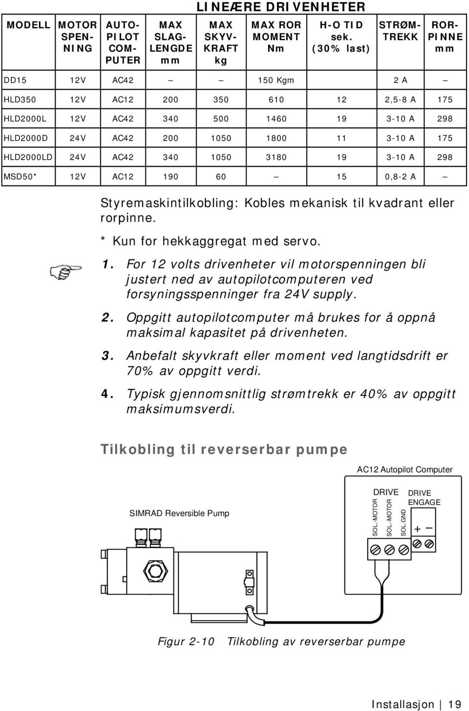 HLD2000LD 24V AC42 340 1050 3180 19 3-10 A 298 MSD50* 12V AC12 190 60 15 0,8-2 A Styremaskintilkobling: Kobles mekanisk til kvadrant eller rorpinne. * Kun for hekkaggregat med servo. 1. For 12 volts drivenheter vil motorspenningen bli justert ned av autopilotcomputeren ved forsyningsspenninger fra 24V supply.