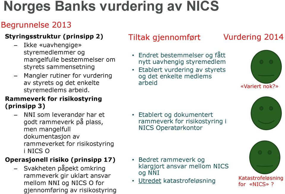 Rammeverk for risikostyring (prinsipp 3) NNI som leverandør har et godt rammeverk på plass, men mangelfull dokumentasjon av rammeverket for risikostyring i NICS O Operasjonell risiko (prinsipp 17)