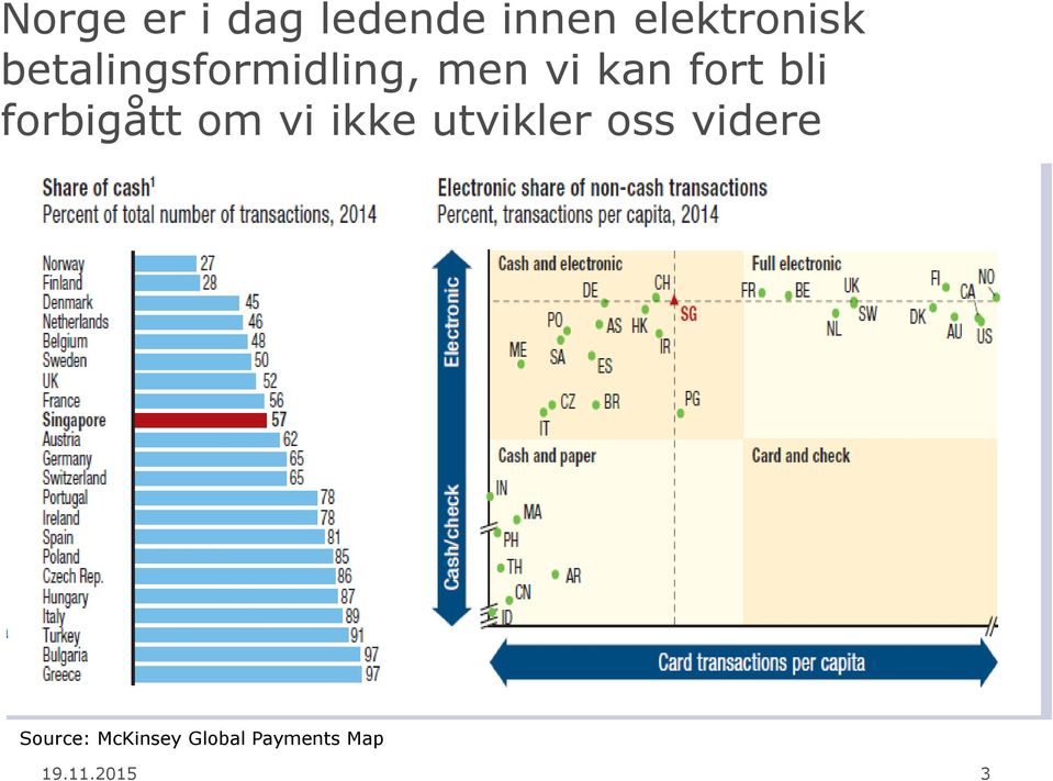 forbigått om vi ikke utvikler oss videre